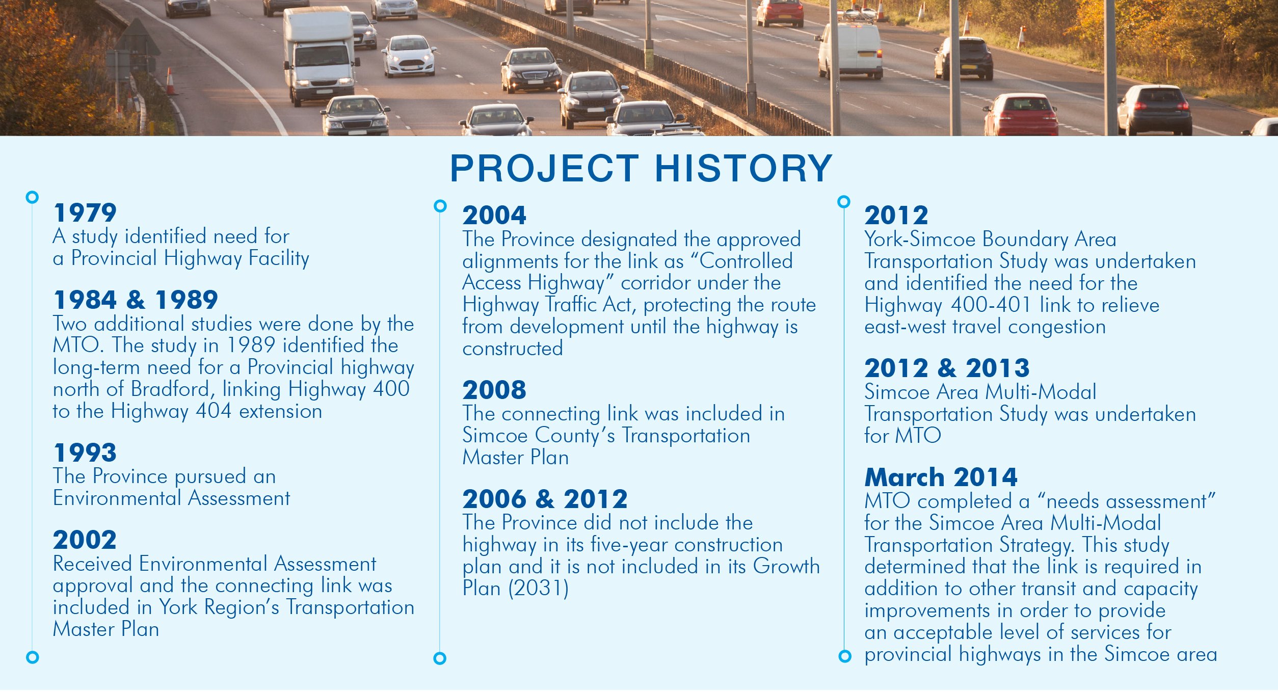 Project History Timeline